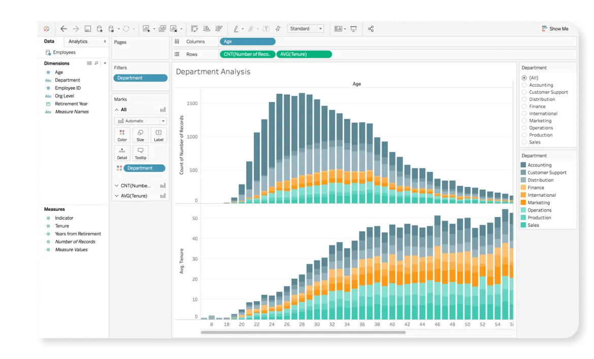 Tableau Desktop — the semantic layer that powers the integration